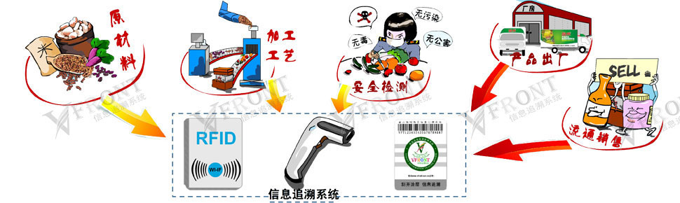 VFRONT信息追溯原理图