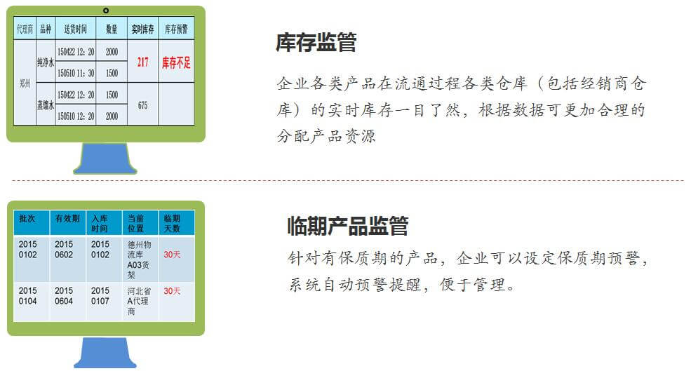 万信方达信息追溯平台仓库产品监管