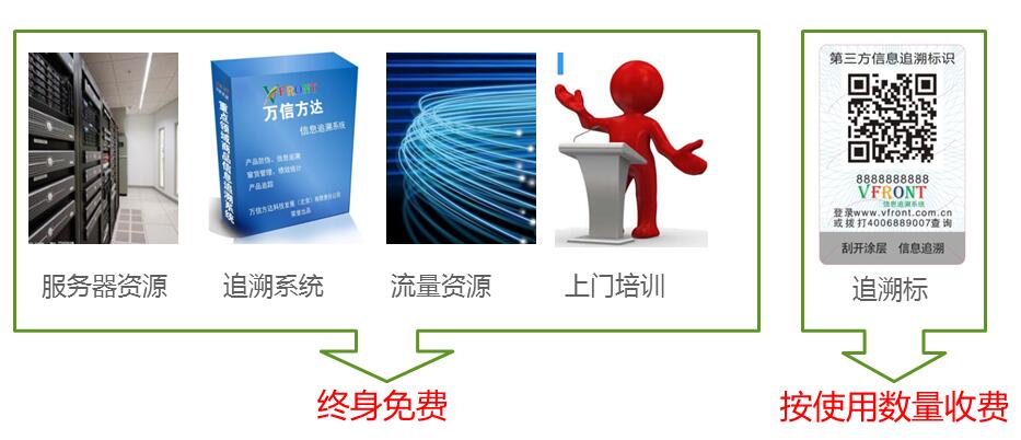 万信方达信息追溯服务模式