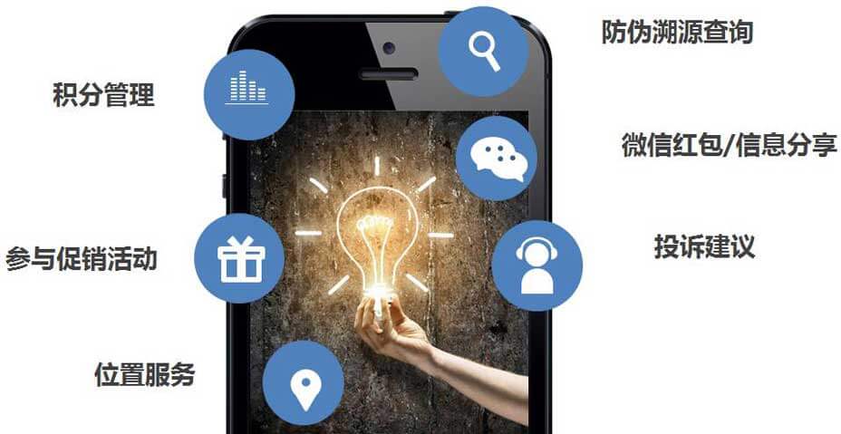 万信方达信息追溯平台消费者通过商品追溯码与厂商互动