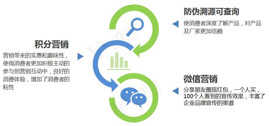 万信方达信息追溯平台客户品牌推广
