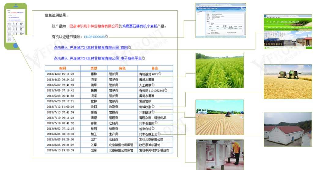 万信方达信息追溯平台全流程追溯